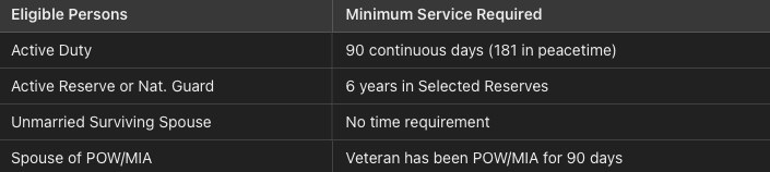Table 3: Other Eligibility Criteria